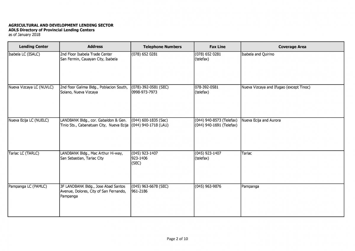 LBP Lending Units-02